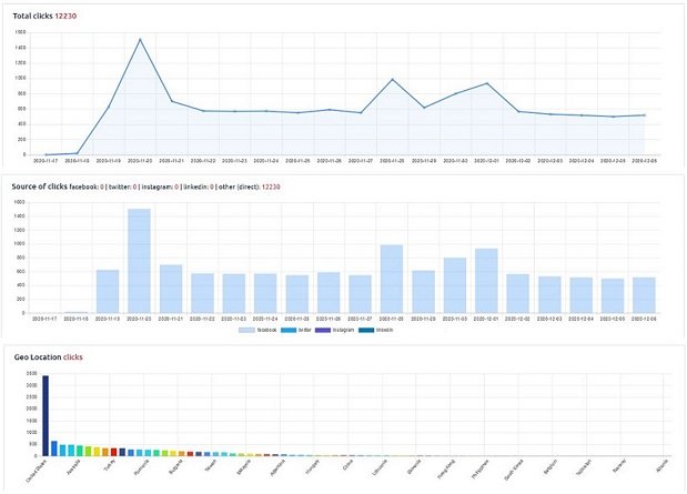 Example traffic tracking report